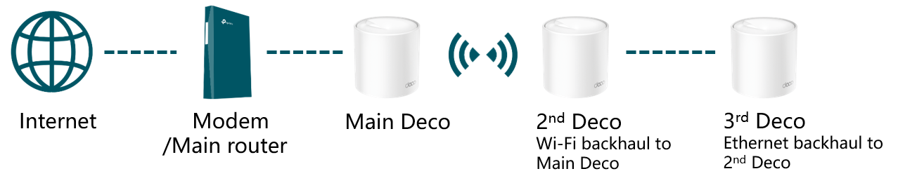 Ethernet-Backhaul-Feature