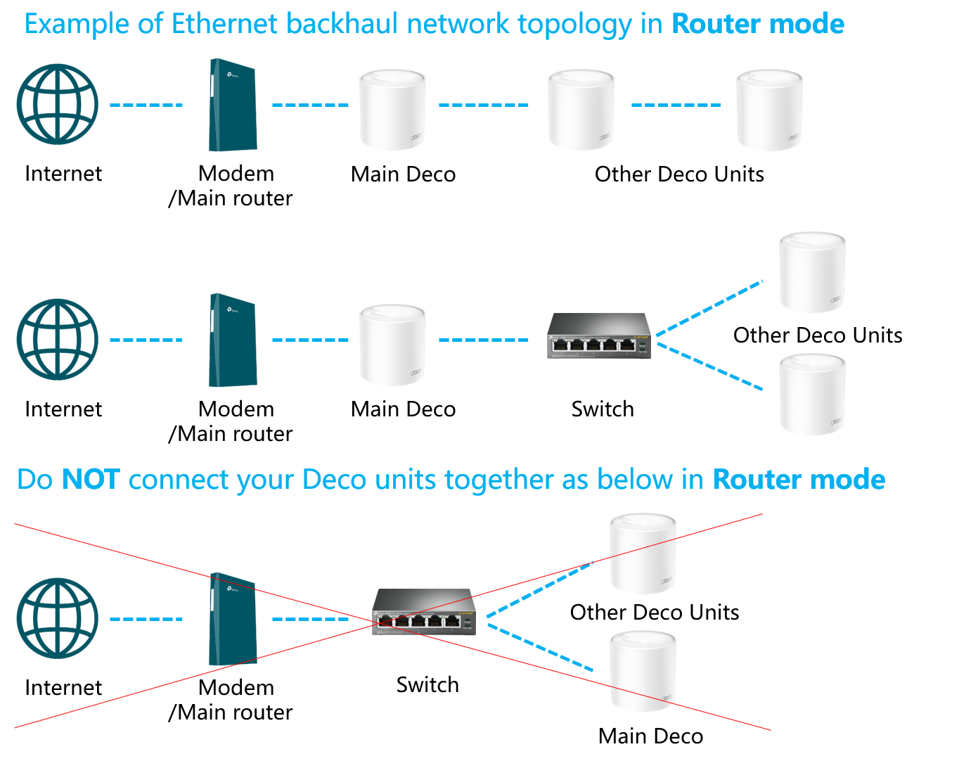 Set-Up-Ethernet-Backhaul