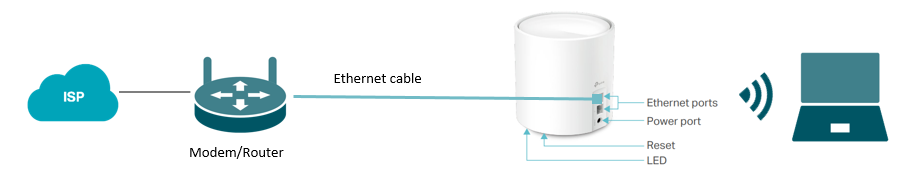 Connect-Your-Modem-and-Deco