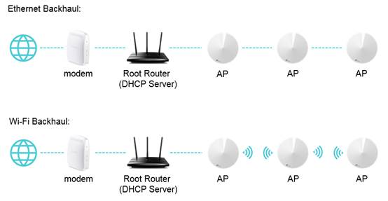 AP mode in Deco device