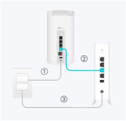 connect deco to modem LAN port